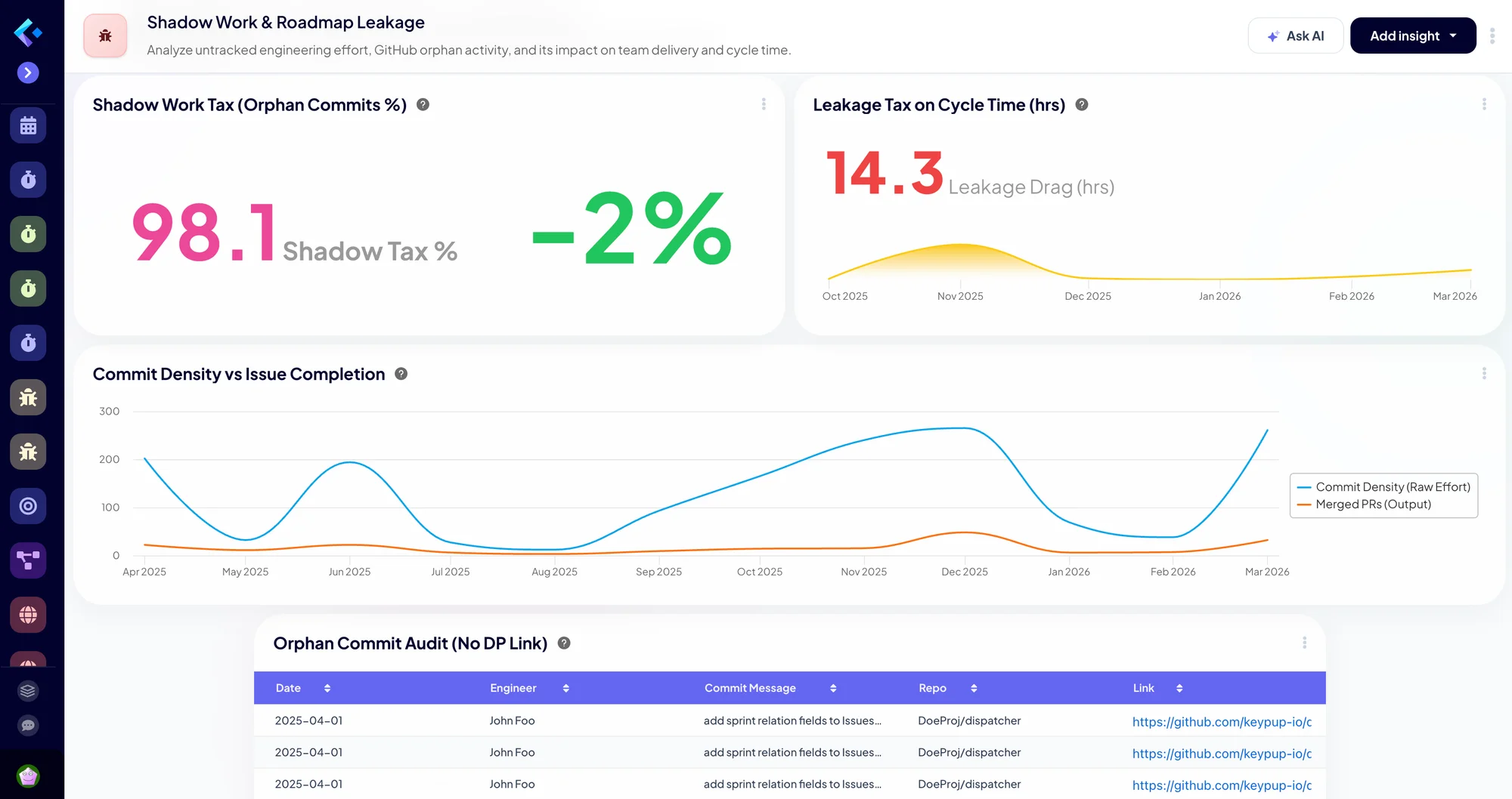 A dashboard built by the Keypup AI Agent