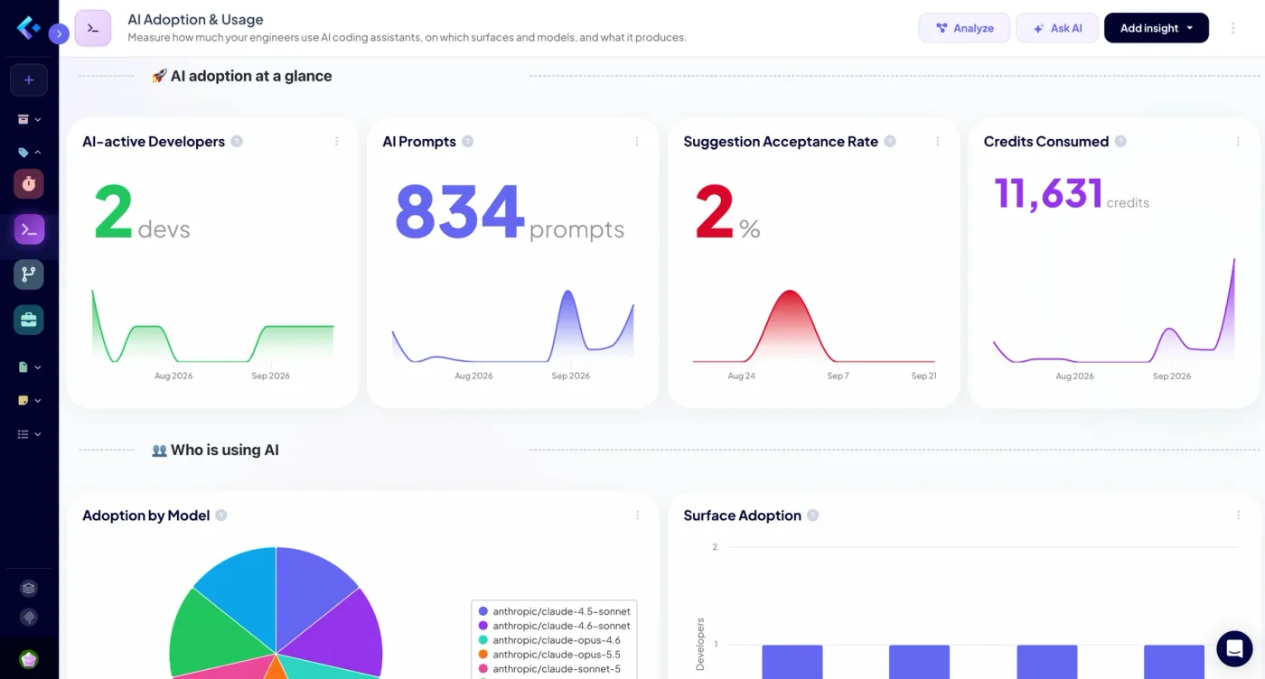 AI Adoption & Usage dashboard