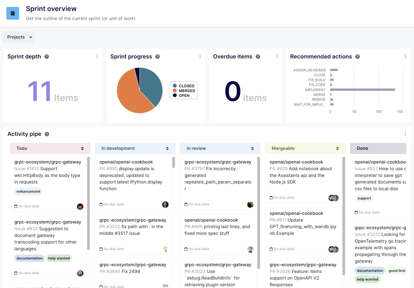 Sprint progress tracking dashboard