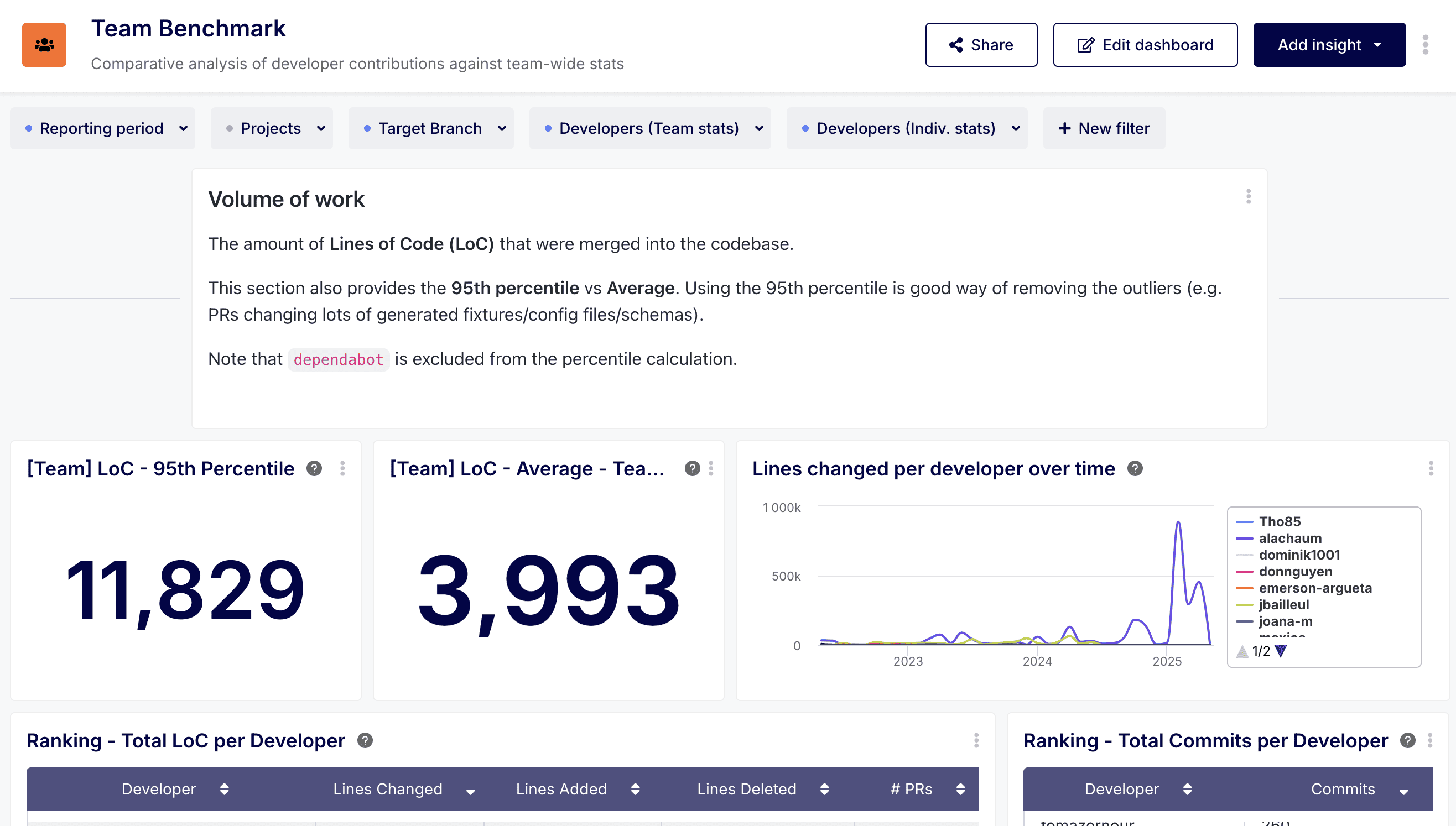 Team Benchmark Dashboard by Keypup