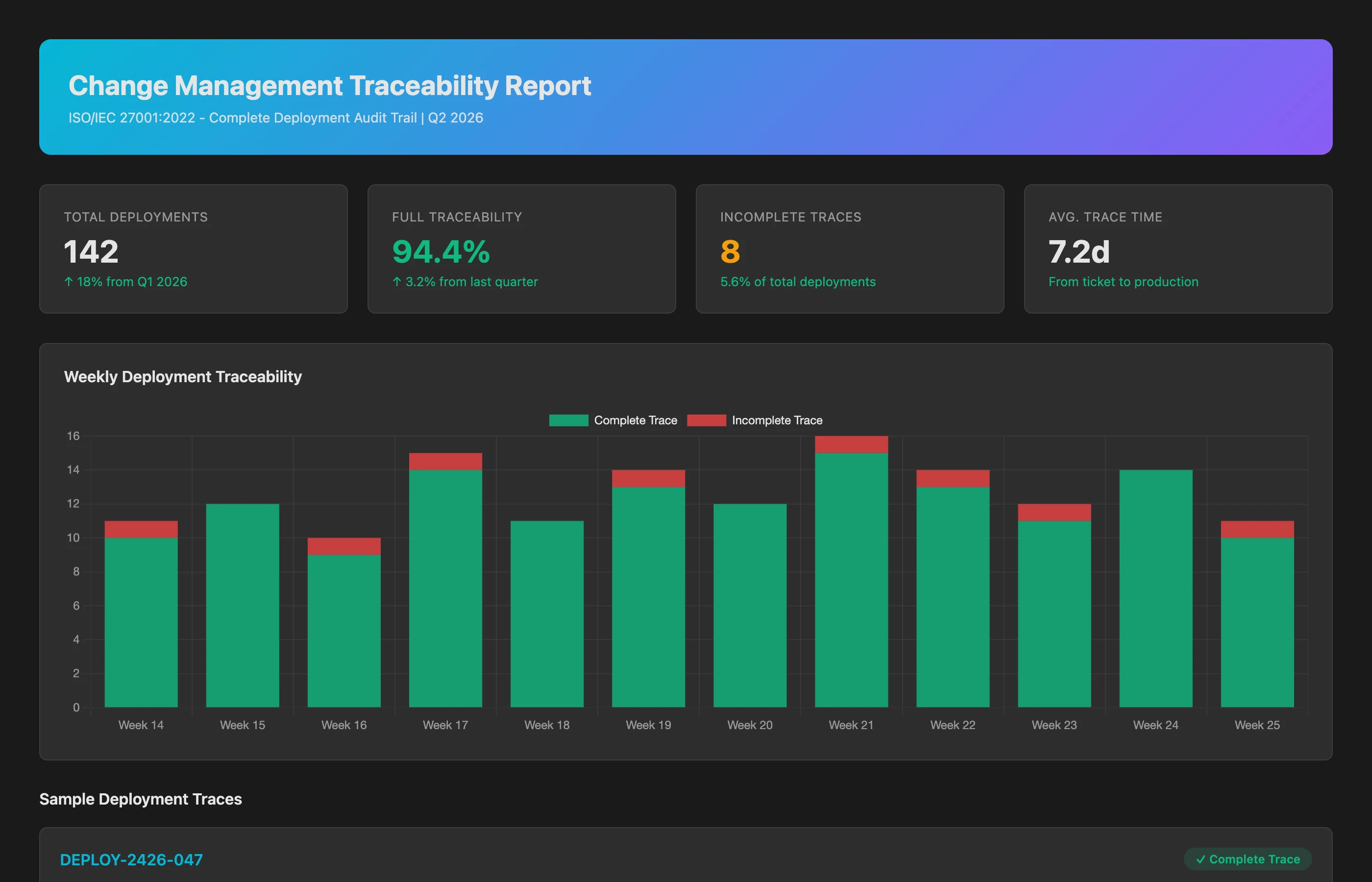 Keypup MCP showing change traceability from Jira issue to approved, merged pull request