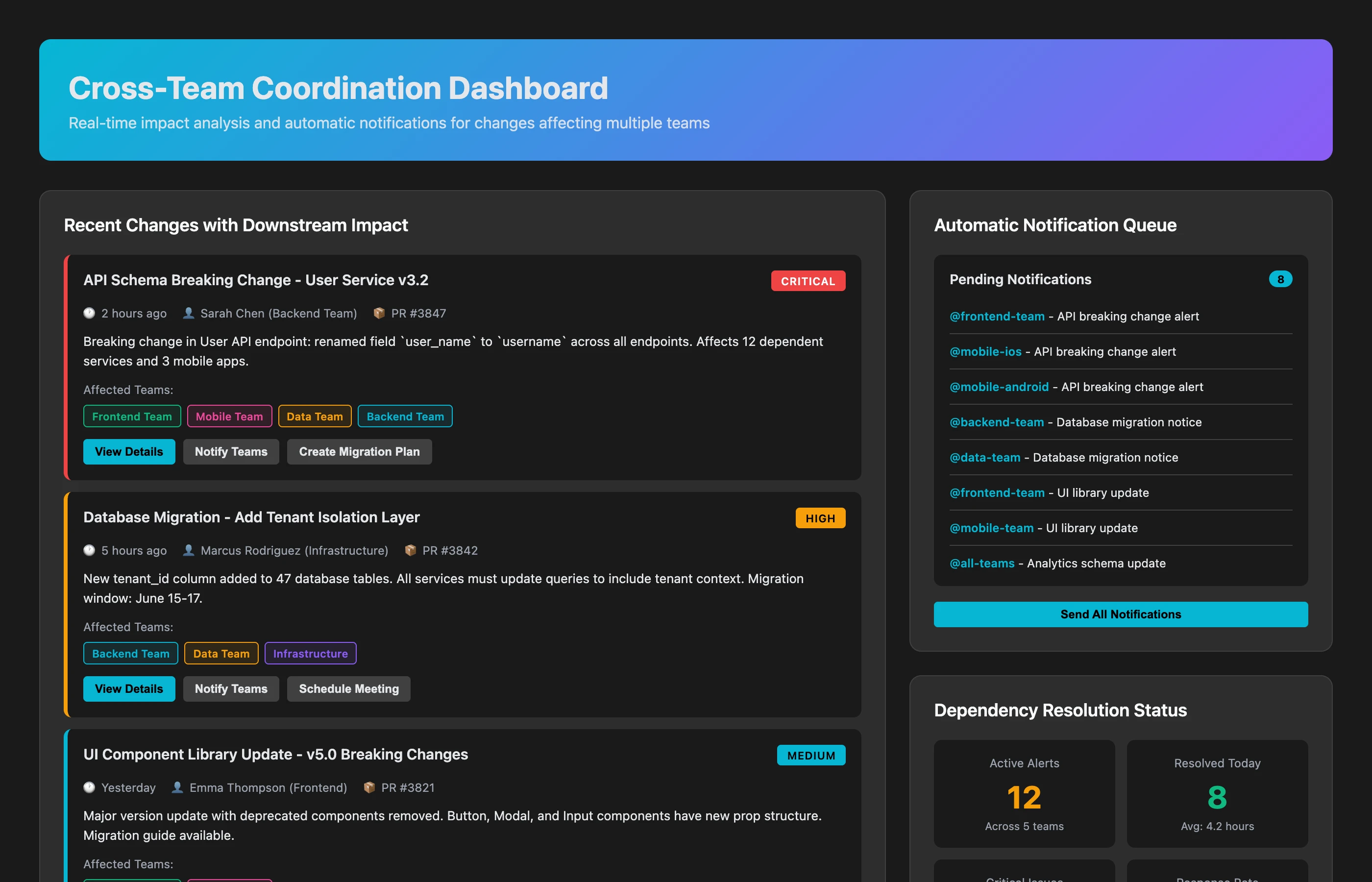 Cross-team coordination dashboard showing recently merged pull requests, the issues they are linked to, affected teams highlighted, and the open work from other teams under the same parent issues