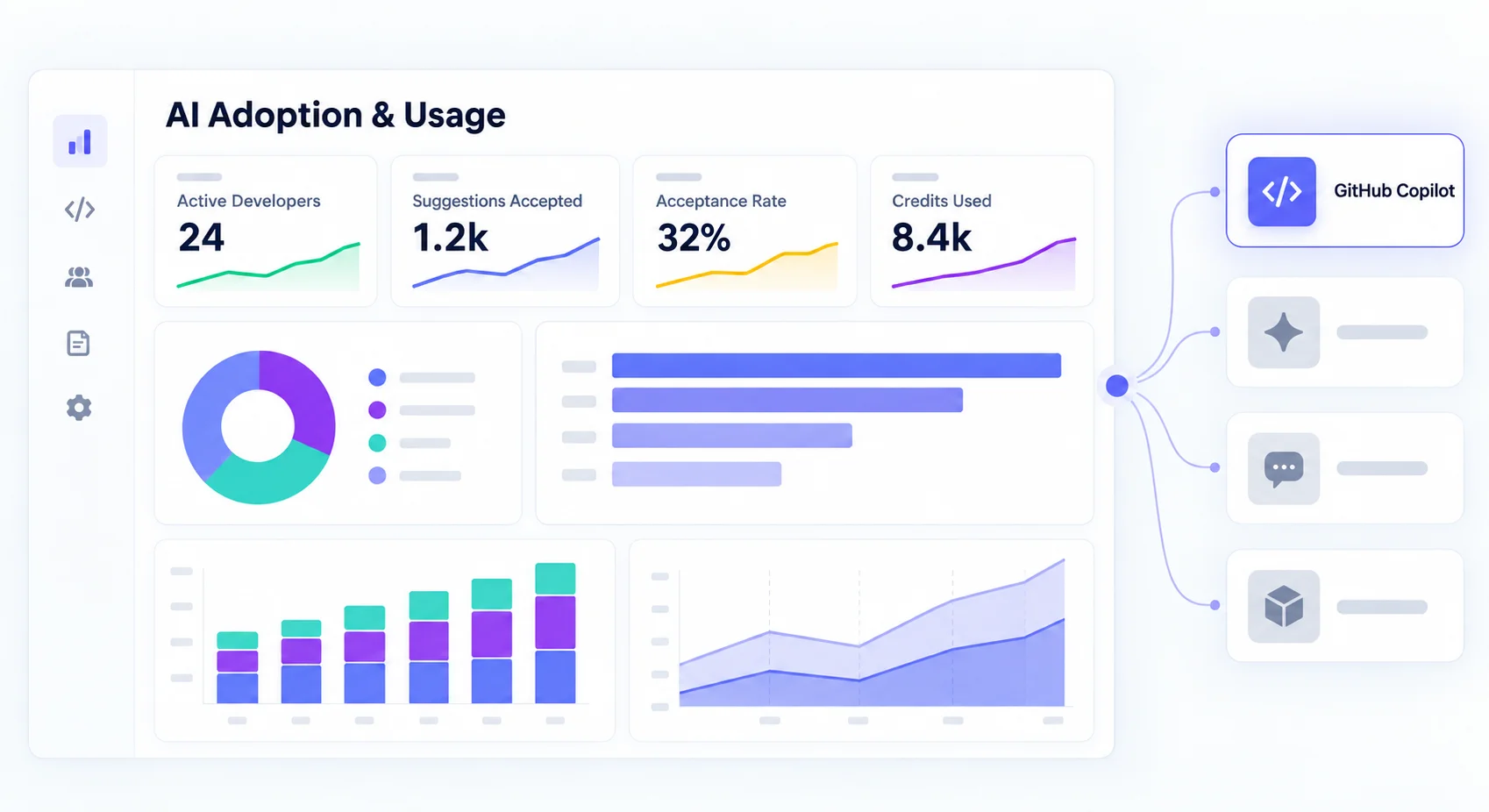 AI Usage Analytics with GitHub Copilot + One-Click MCP Connection 🤖🔐