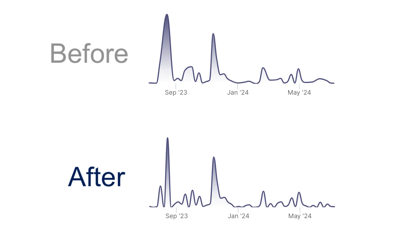 Blanks Auto-filling on Time Series, New Dataset Fields, and Email Matching on Login