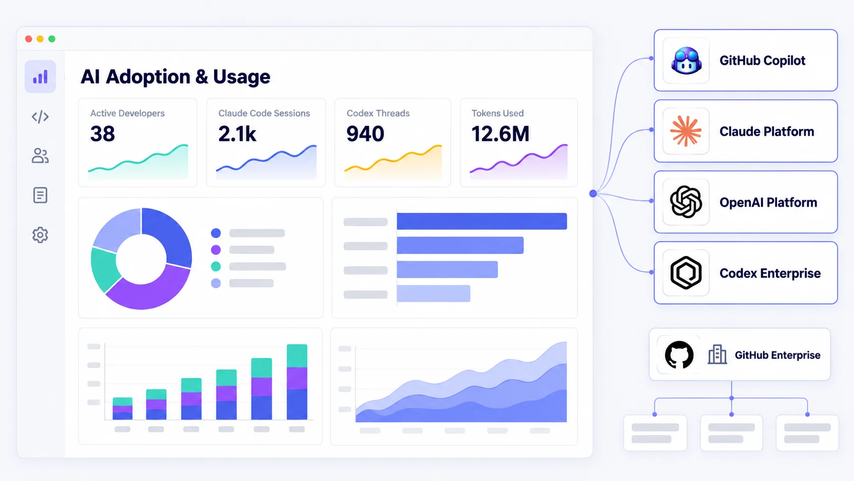 Claude & OpenAI Usage Analytics + GitHub Copilot for Enterprises 🤖🏢