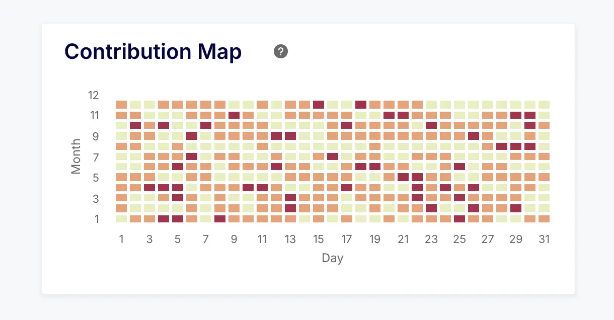 A heatmap using Keypup's auto-filling behaviour