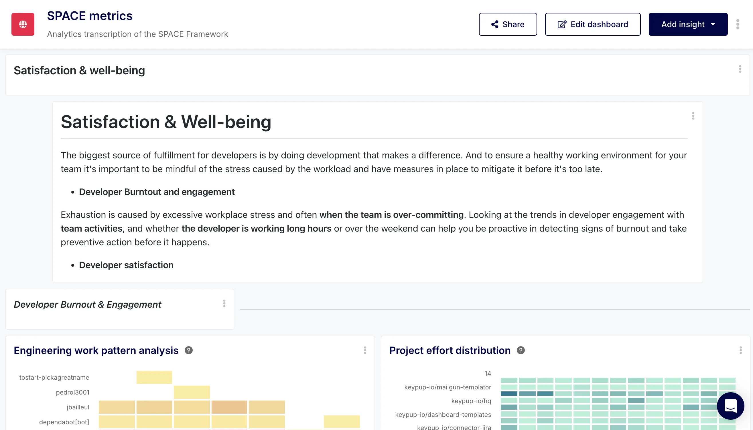 Actionable SPACE Framework Analytics Dashboard