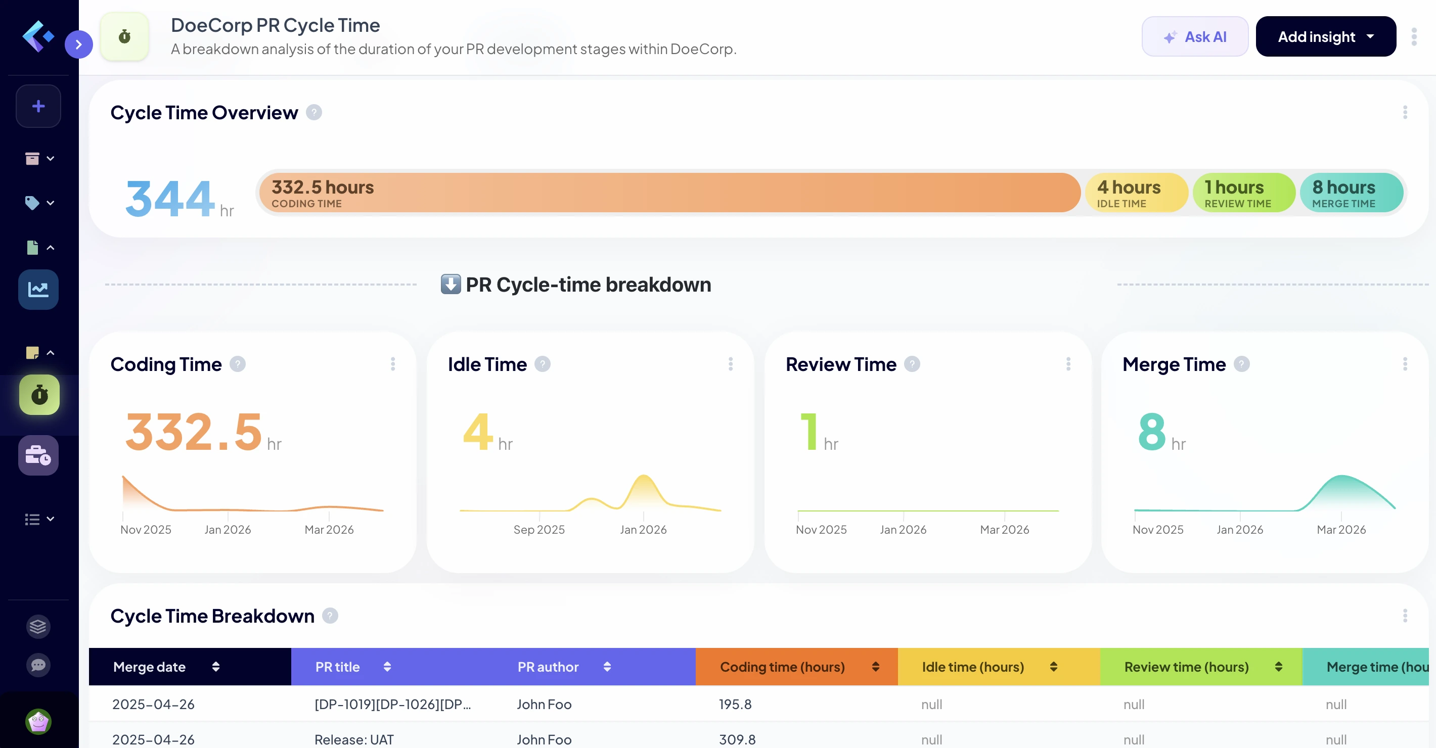 Azure DevOps Dashboard