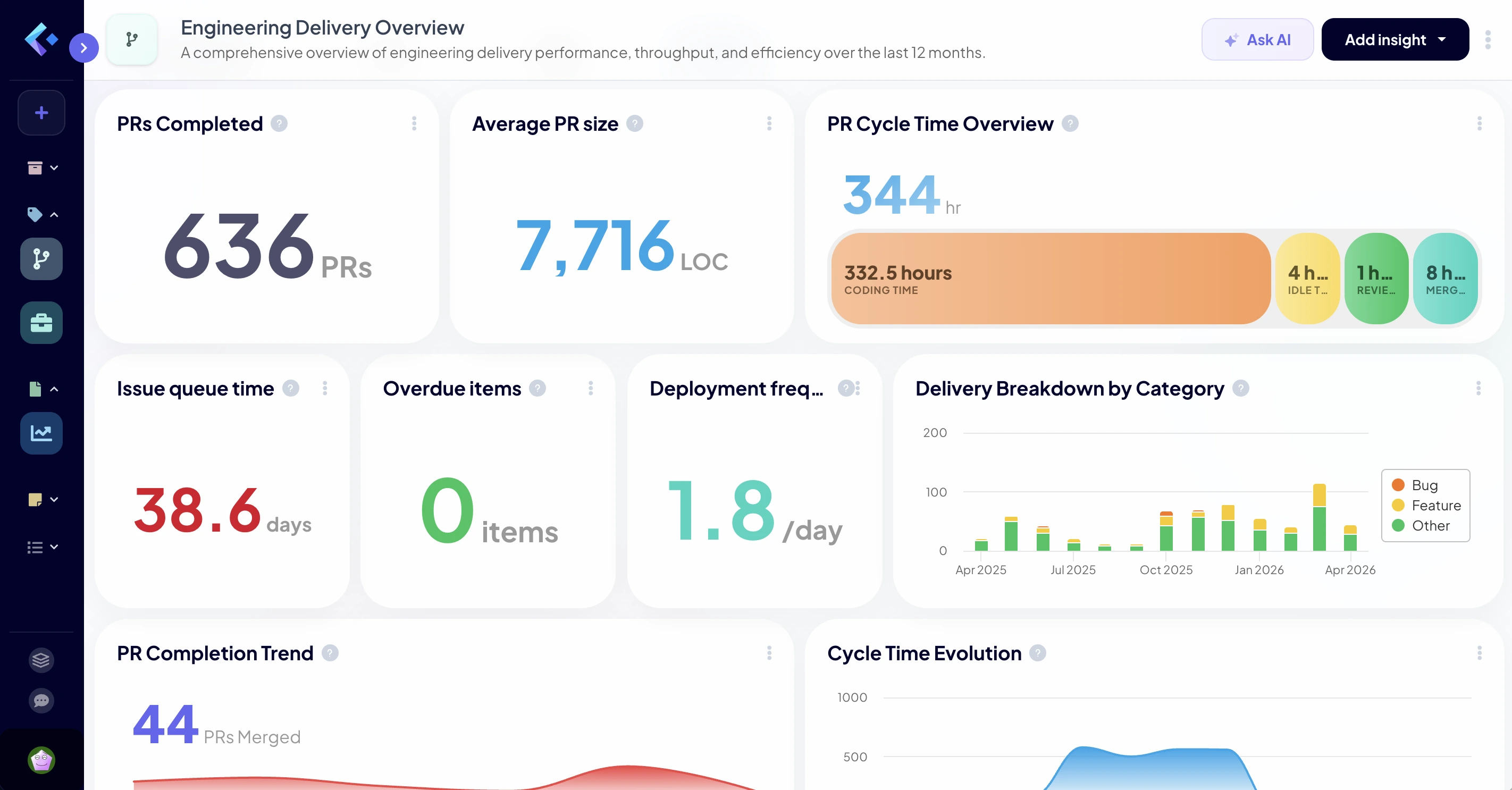 Software Delivery